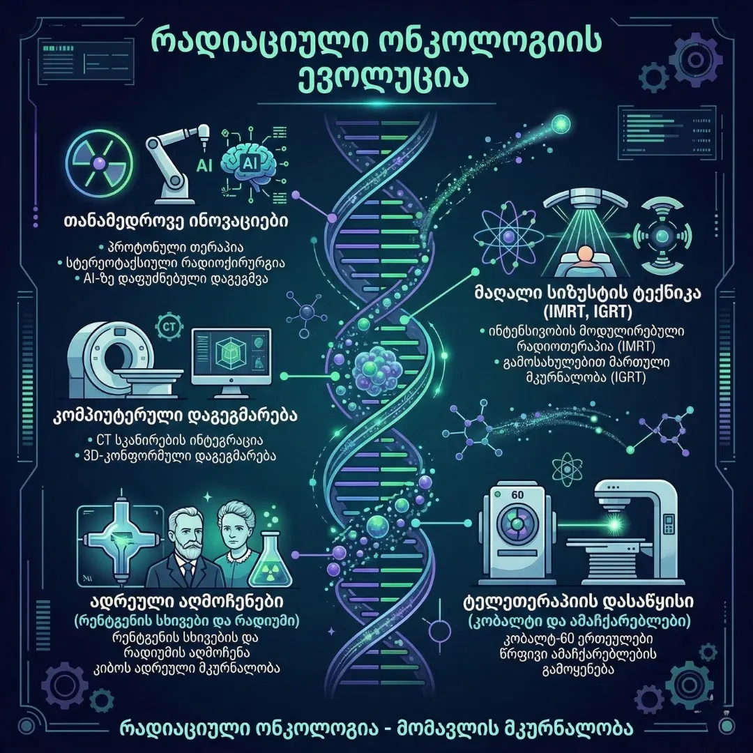 MPGCare ონკოლოგიური სერვისები: CyberKnife და TomoTherapy თურქეთში.