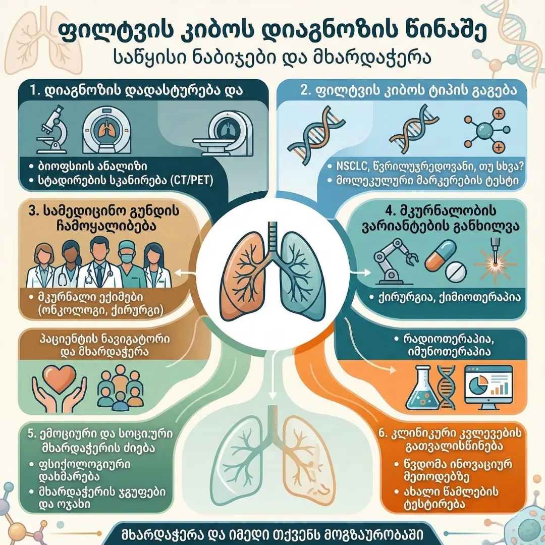 MPGCare Medical Park სამედიცინო ტურიზმი თურქეთში