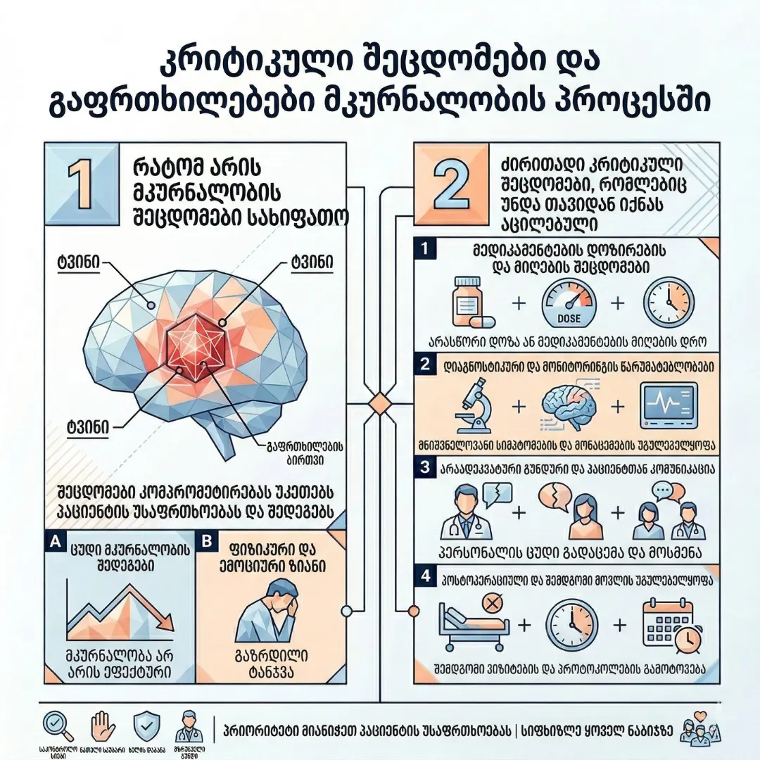 ნეირონავიგაცია და ნეირომონიტორინგი