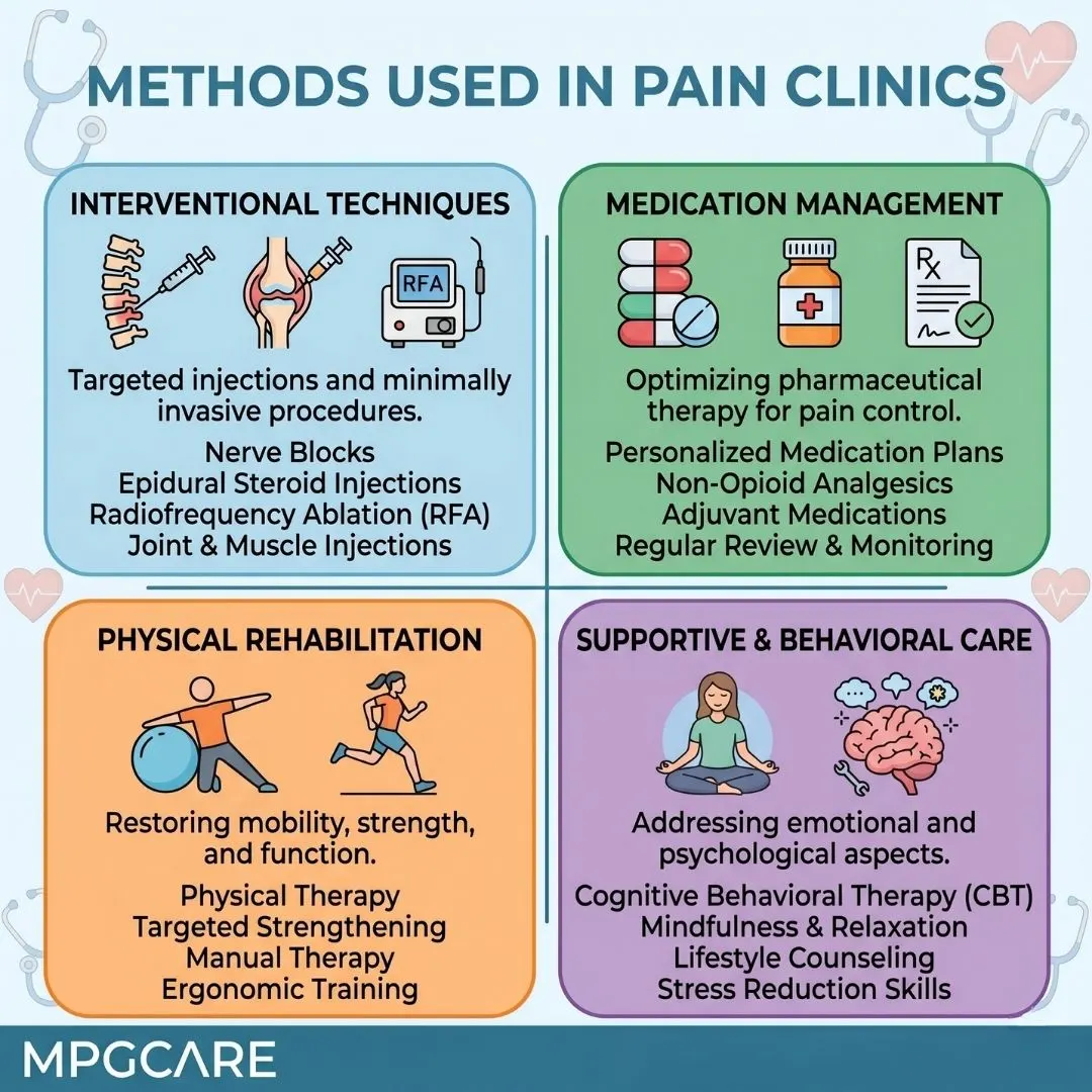 Neuropathic pain management