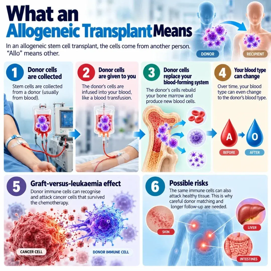 Allogeneic stem cell transplant