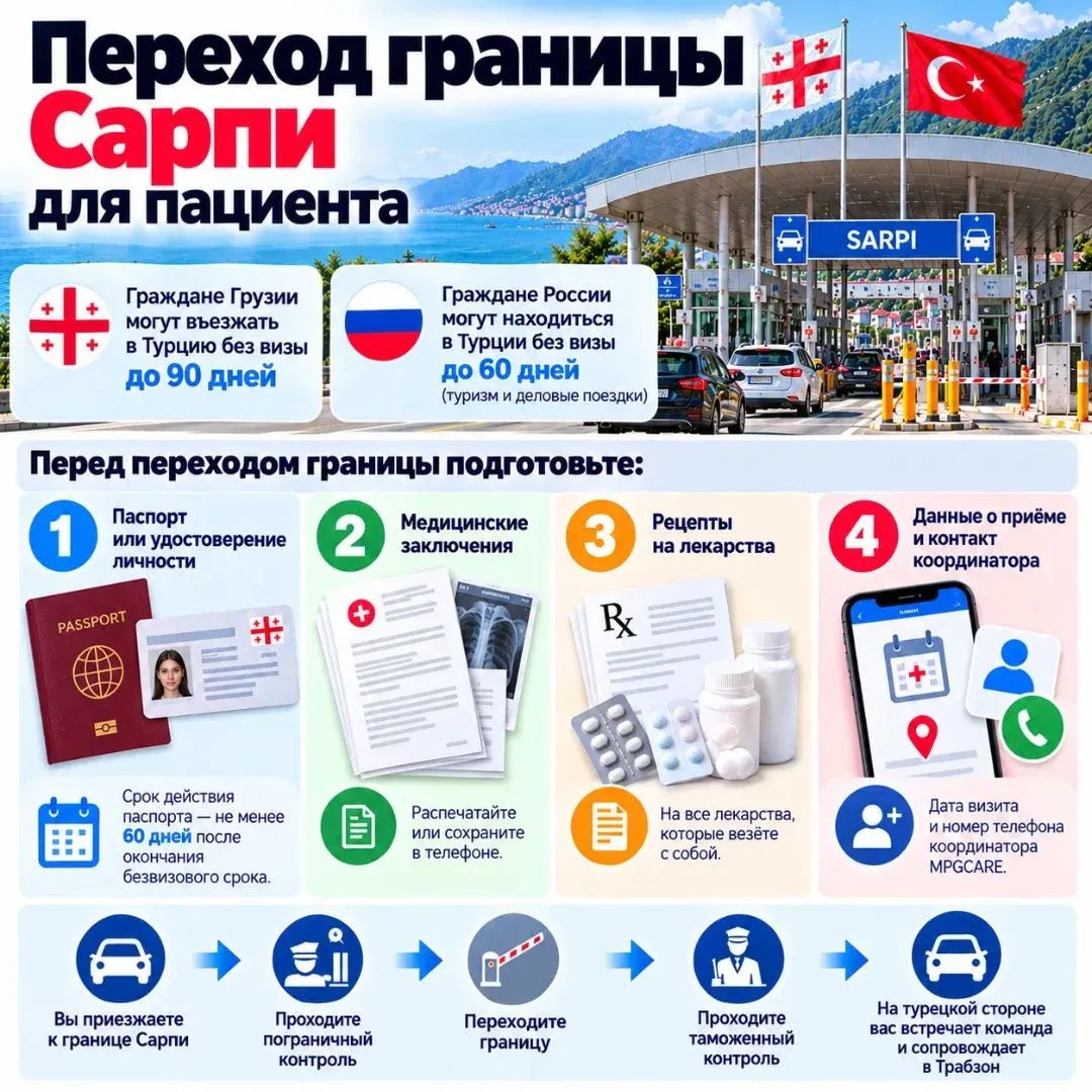 Батуми Трабзон расстояние