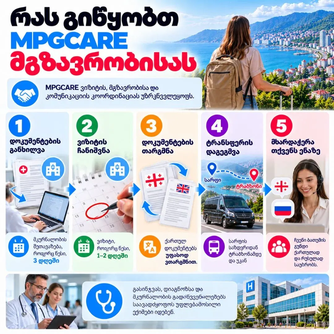 Medical Park Trabzon