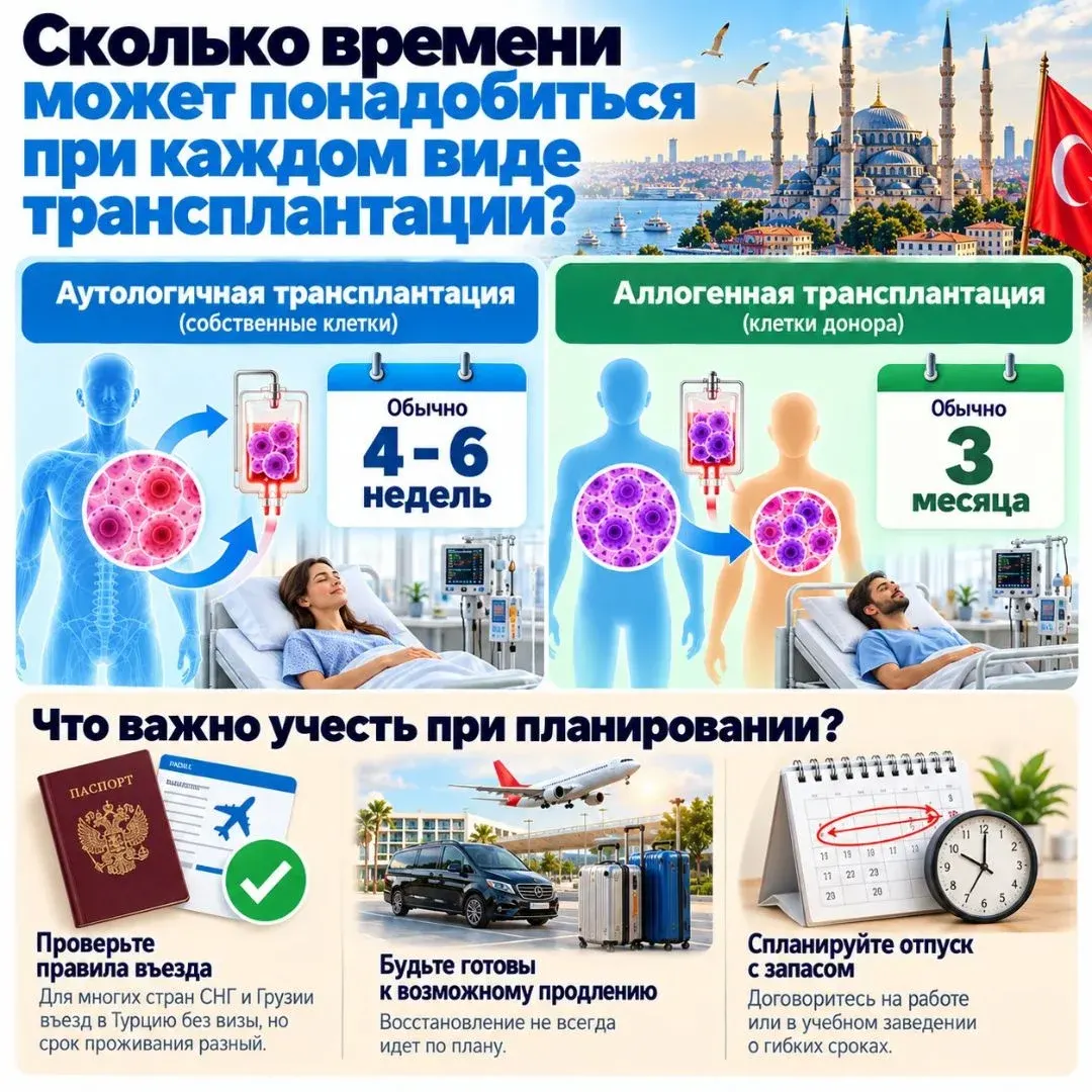 трансплантация стволовых клеток в Турции