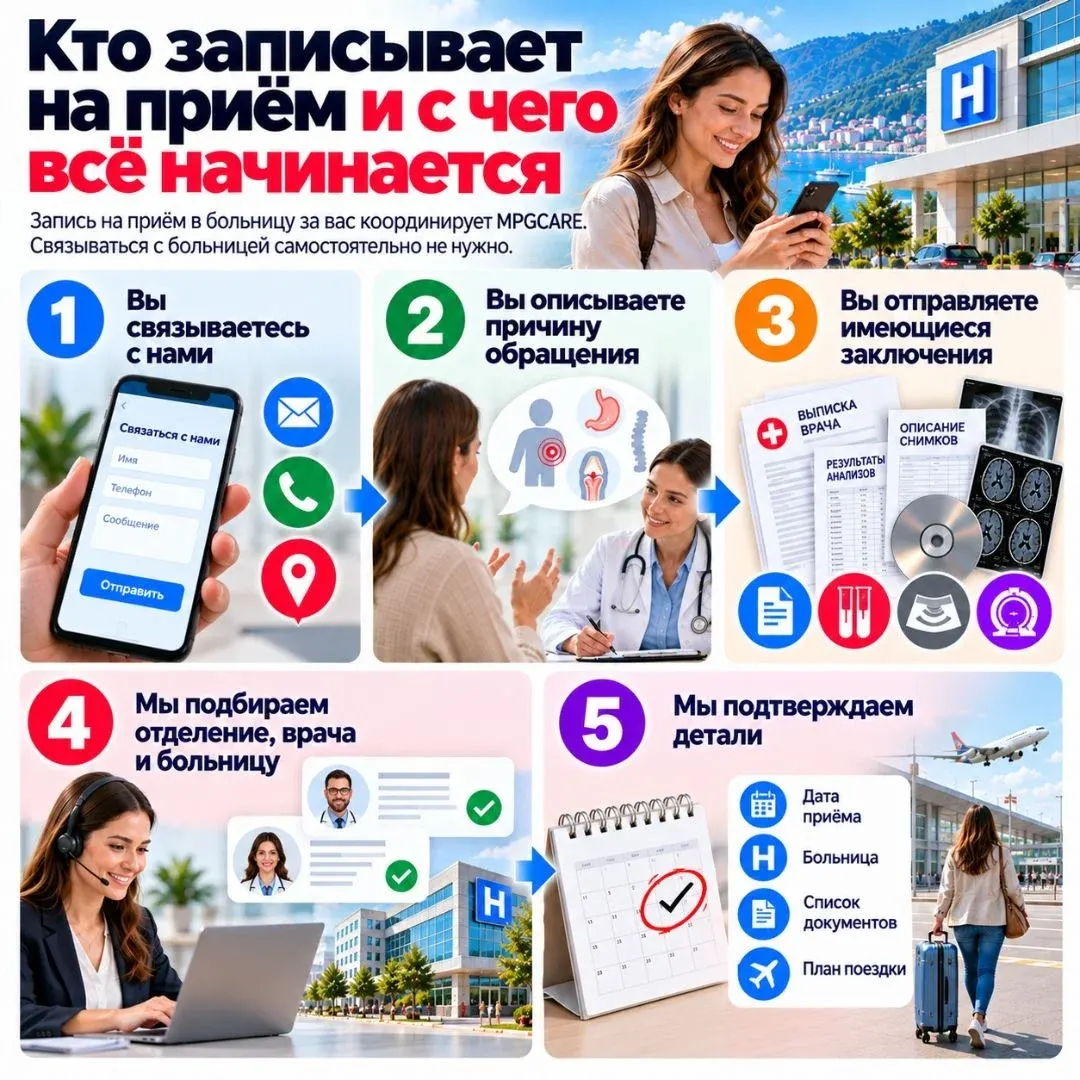 Медикал Парк Трабзон запись