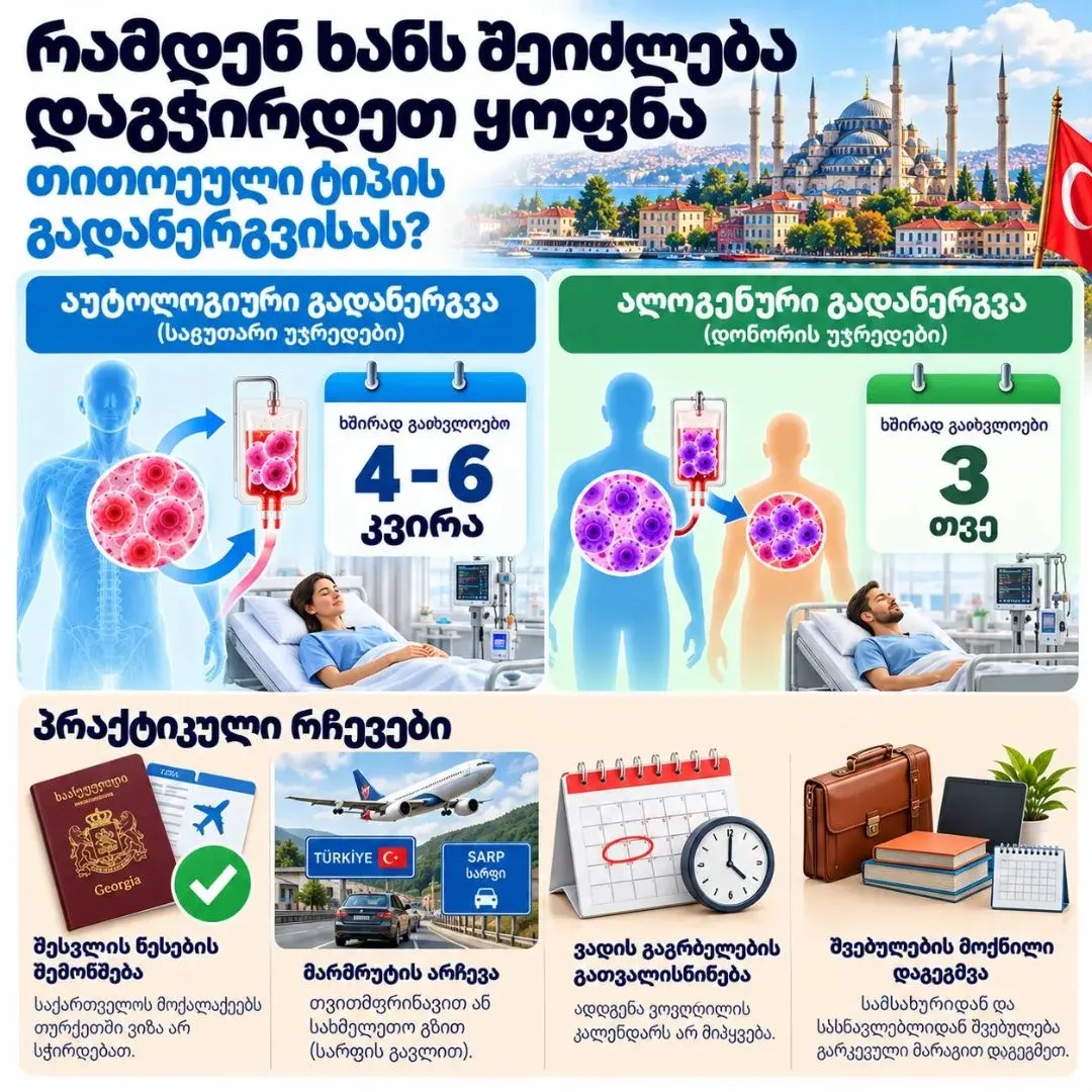 მკურნალობა თურქეთში