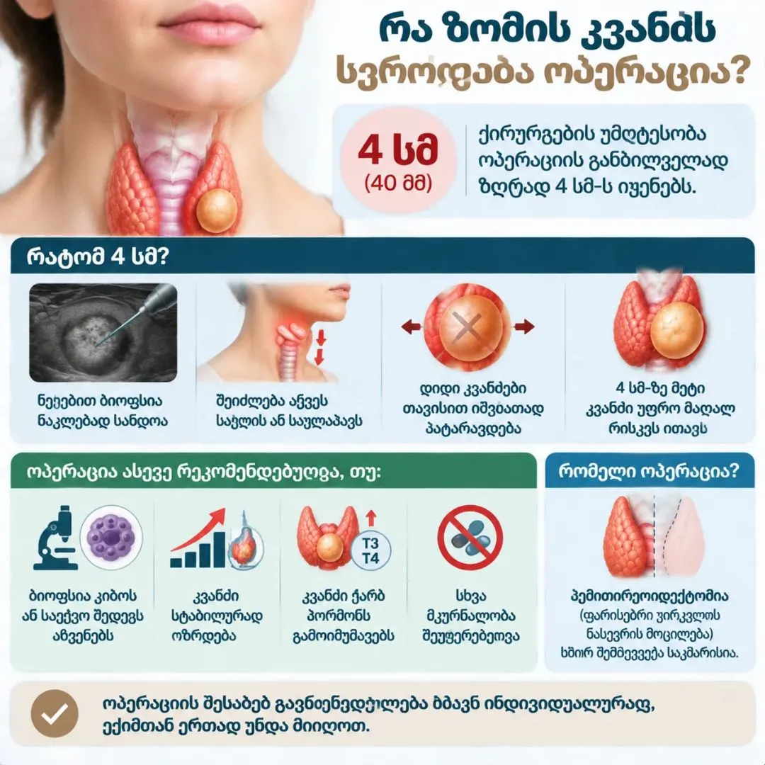 ფარისებრი ჯირკვლის კვანძი