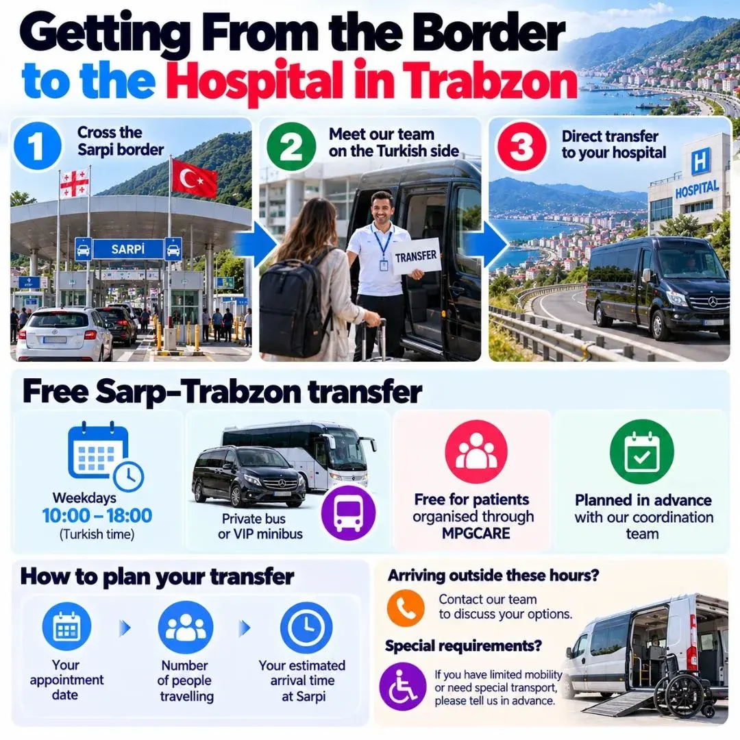 Sarp Trabzon patient transfer