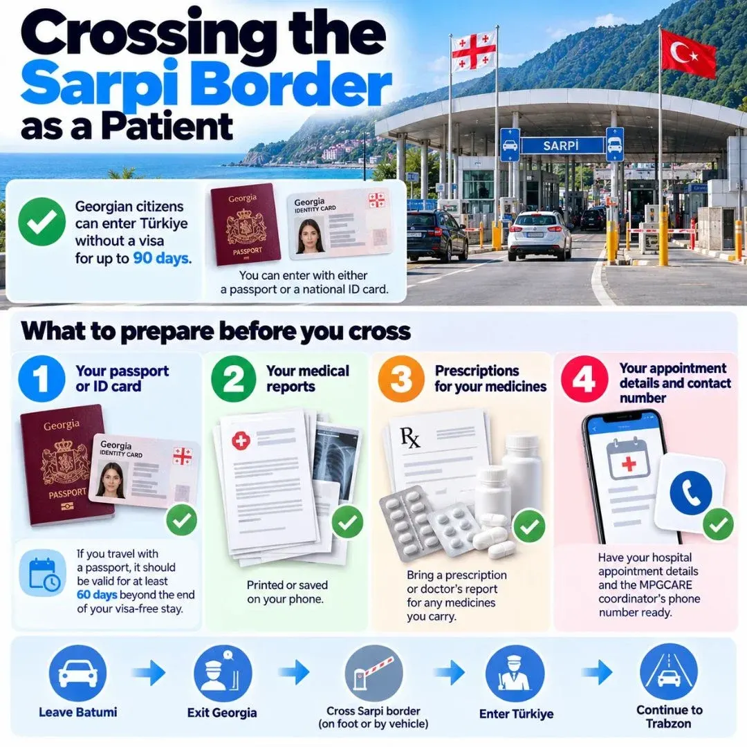 Batumi to Trabzon for medical treatment