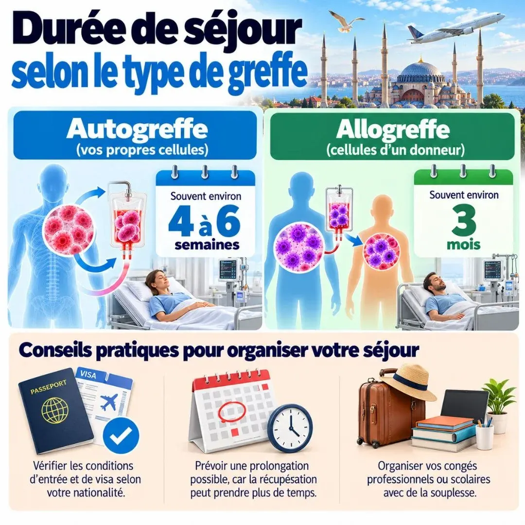 Se faire soigner à l'étranger, dossier médical