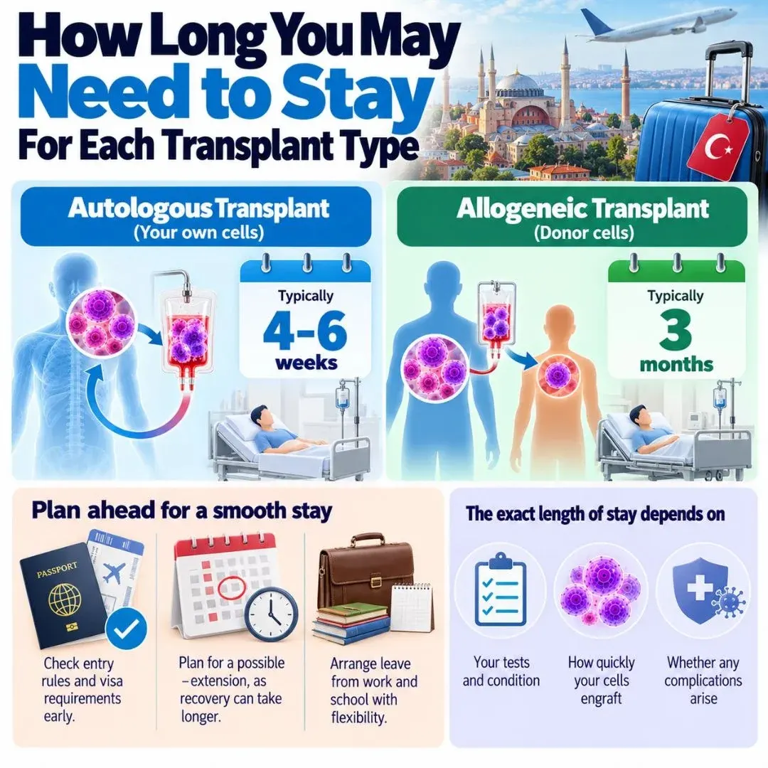 Stem cell transplant in Turkey