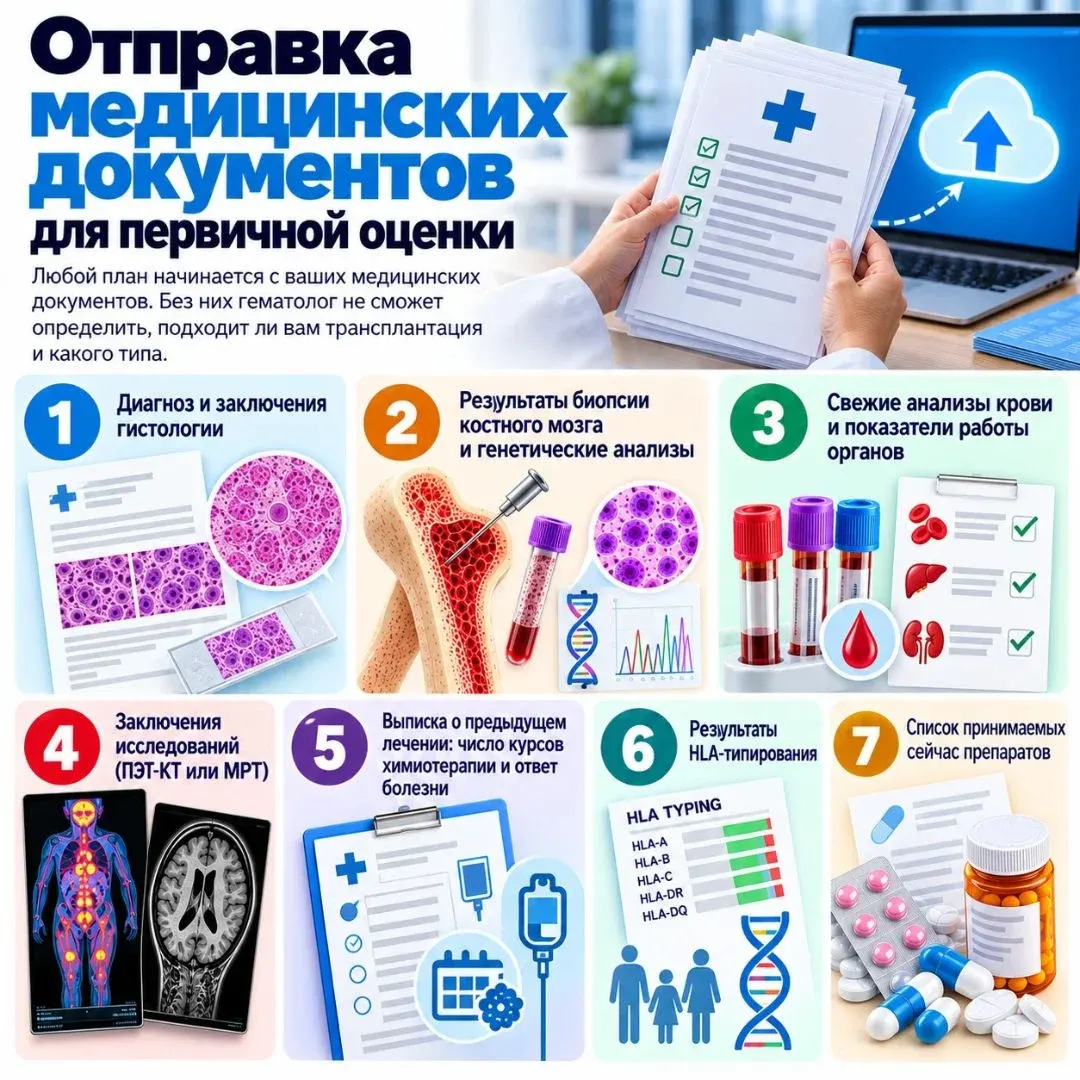 лечение в Турции